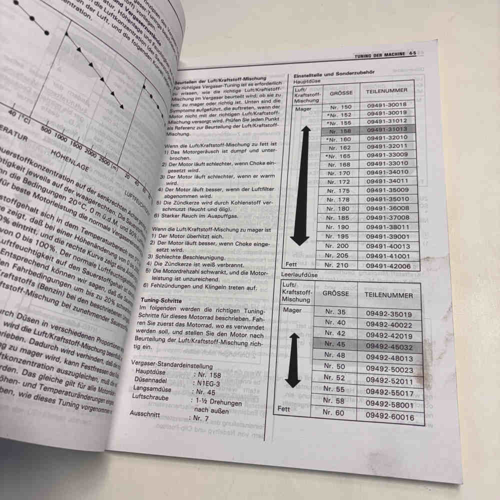 SUZUKI RM 250 1999 99011-37E53-01K Motorrad-Handbuch gebraucht